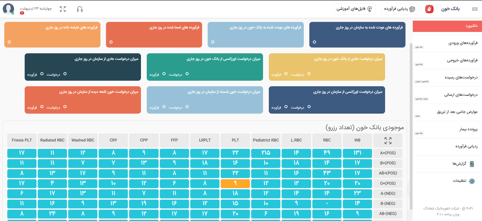 test