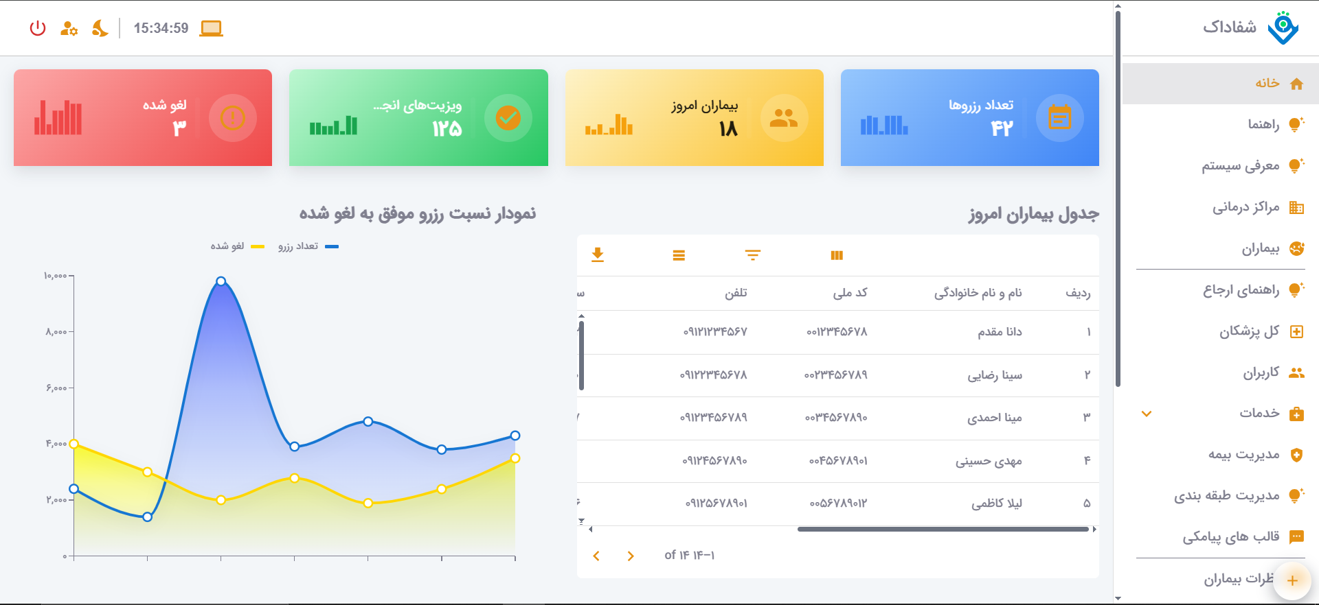 test